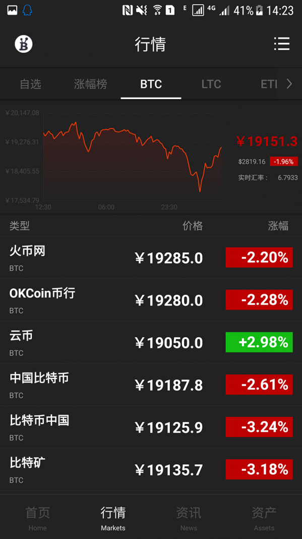 BTC123交易所2022最新版app图片1