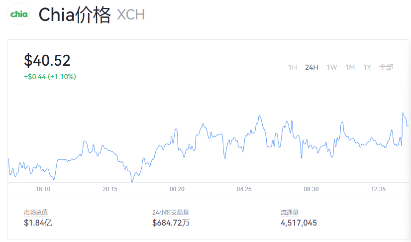 【奇亚币】奇亚币今日最新价格_奇亚币发行价格