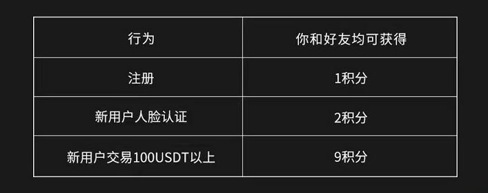 欧易虚拟币交易平台