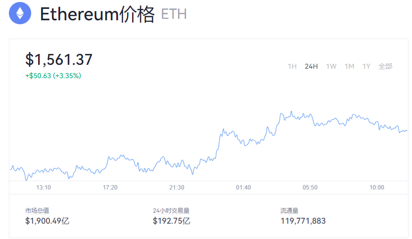 【以太币】以太币eth今日价格_以太币历史最高价
