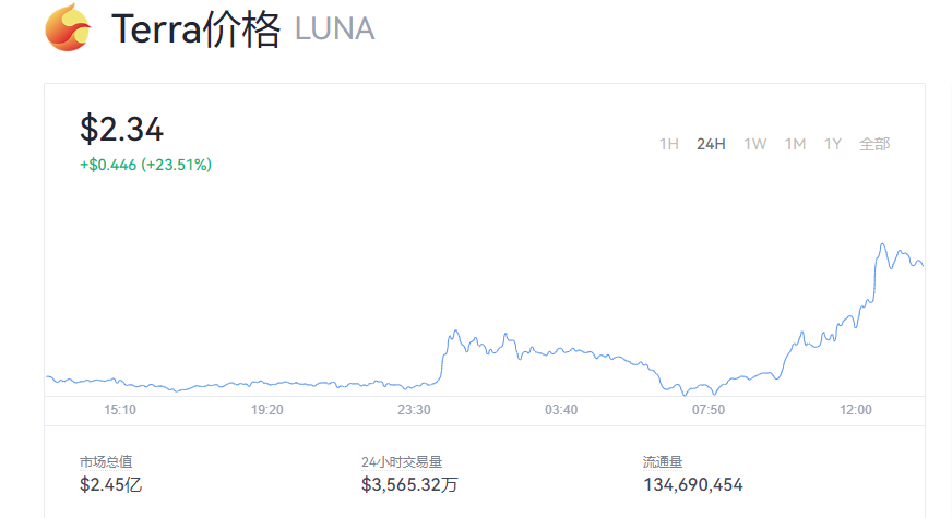 【luna币】luna币今日实时行情_LUNA币最新价格