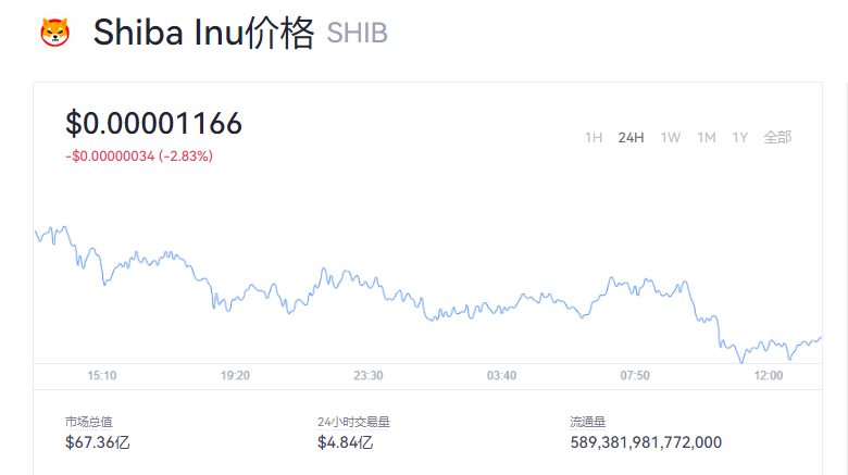 【shib币】shib币价格今日行情_屎币最新价格2022
