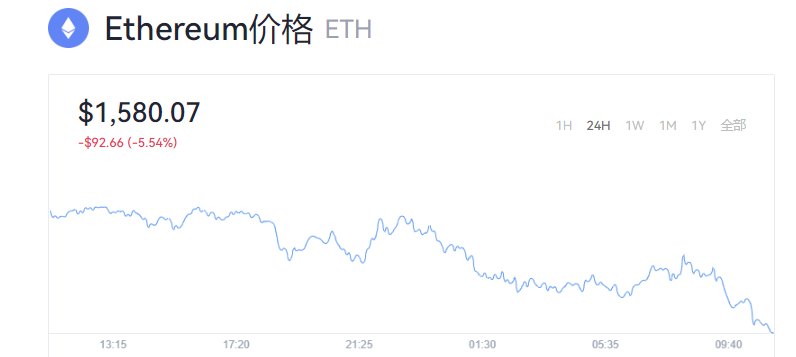 【以太币】以太币今日最新价格_eth价格今日行情