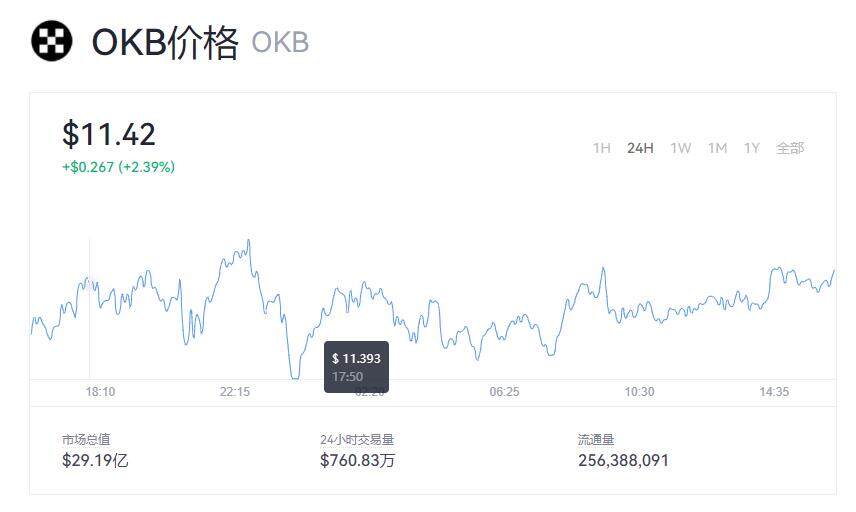 OKB现在价格一枚是多少钱呢  OKB价格现在是多少钱价格呢-第1张图片-腾赚网