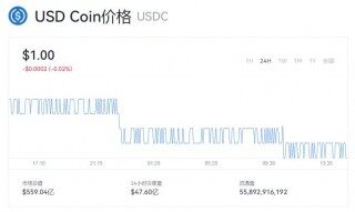 USDC币现在多少钱 USDC最新价格