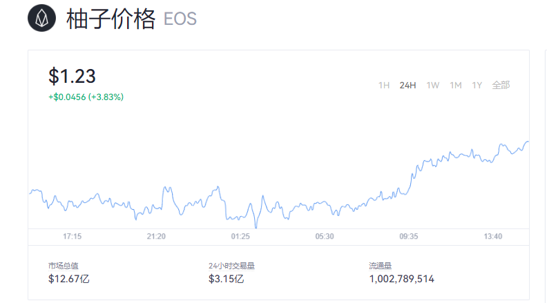 柚子币今日最新价格_eos柚子币今日价格走势