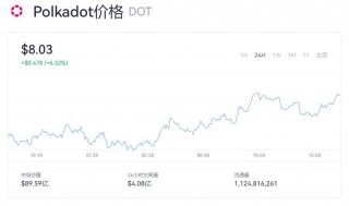 Polkadot价格现在是多少  Polkadot最新消息