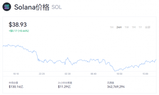 Solana币怎么样？SOL币多少钱一个？