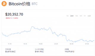中本聪币最新行情 btc一个币多少美元？