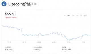 LTC今日行情 一个莱特币价格多少？