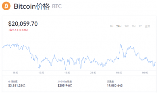 比特币最新行情消息 btc多少美元一个币？