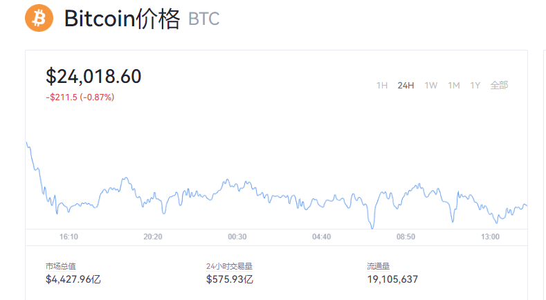 比特币最新价格今日行情_比特币最新消息多少美金一枚