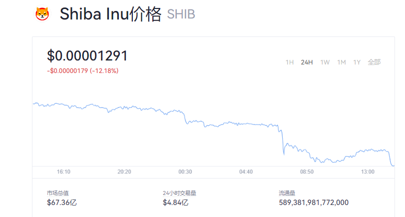SHIB币_屎币今日的价格行情_屎币今日价格走势