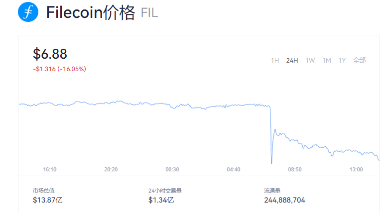 fil币美金价格今日行情走势_fil美元实时行情