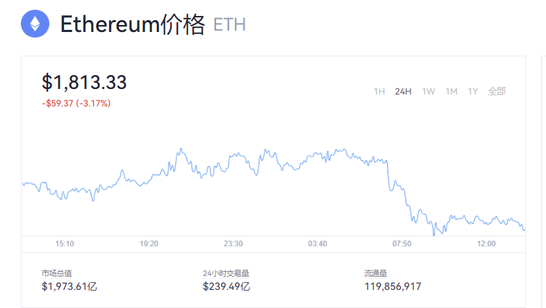 ETH币今日价格_ETH币实时行情走势图