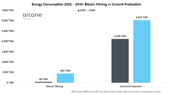 井喷率指数,国际能源署