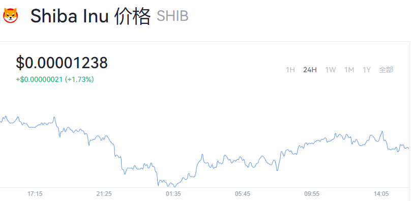 shib币官方最新消息_shib币最新价格走势图