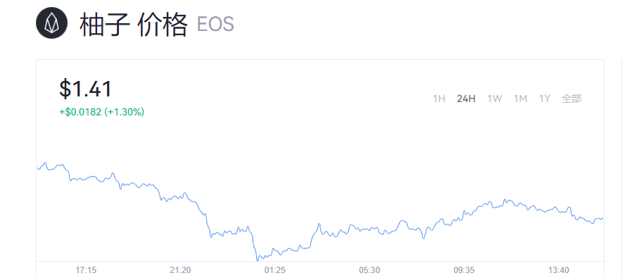 eos价格今日行情人民币_EOS柚子币美元最新行情