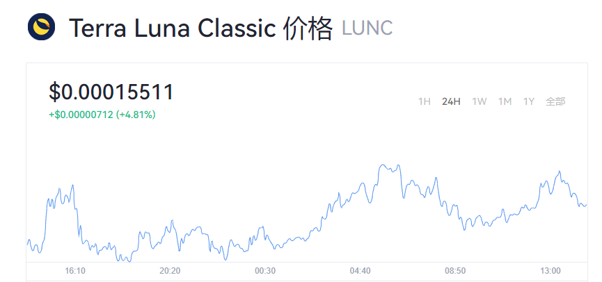 LUNC币_lunc币今日价格行情_lunc币最新消息