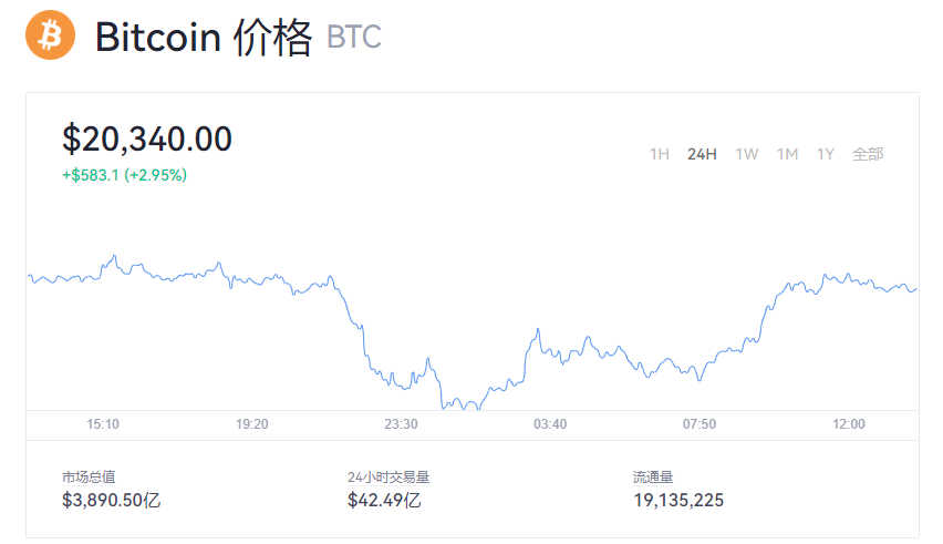 比特币交易今日价格美金_比特币价格今日动态