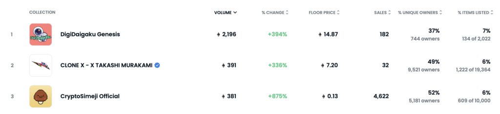其地板价的涨幅则更是惊人