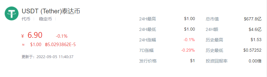 usdt是什么币 usdt行情走势图情况