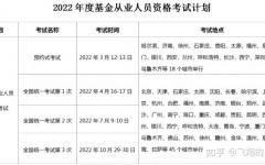 基金从业资格考试报名时间2022年