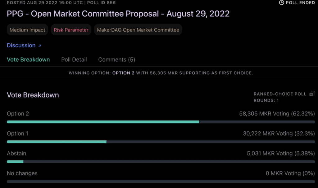 MakerDAO通过stETH借款上限增至2亿美元提案 盼降低对USDC依赖-第2张图片-欧易okex官网
