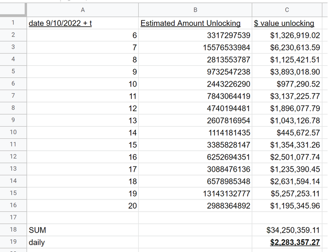 LUNC烧币税真相：每日发行量远高于烧币量 FOMO过后成鬼链-第3张图片-欧易okex官网