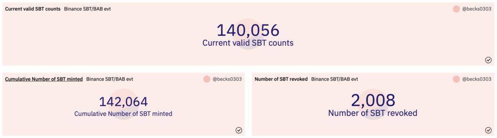 持币安灵魂绑定代币BAB 享近20个项目空投、NFT、抽奖-第2张图片-欧易okex官网