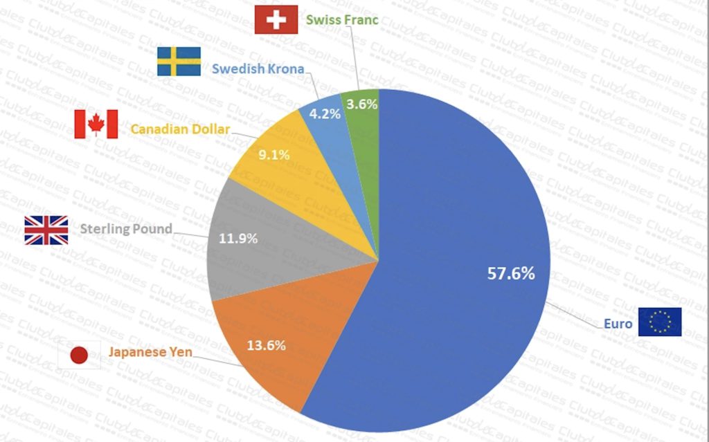 美元指数是什么？通膨、加息对比特币及数字货币价格影响分析-第2张图片-欧易okex官网