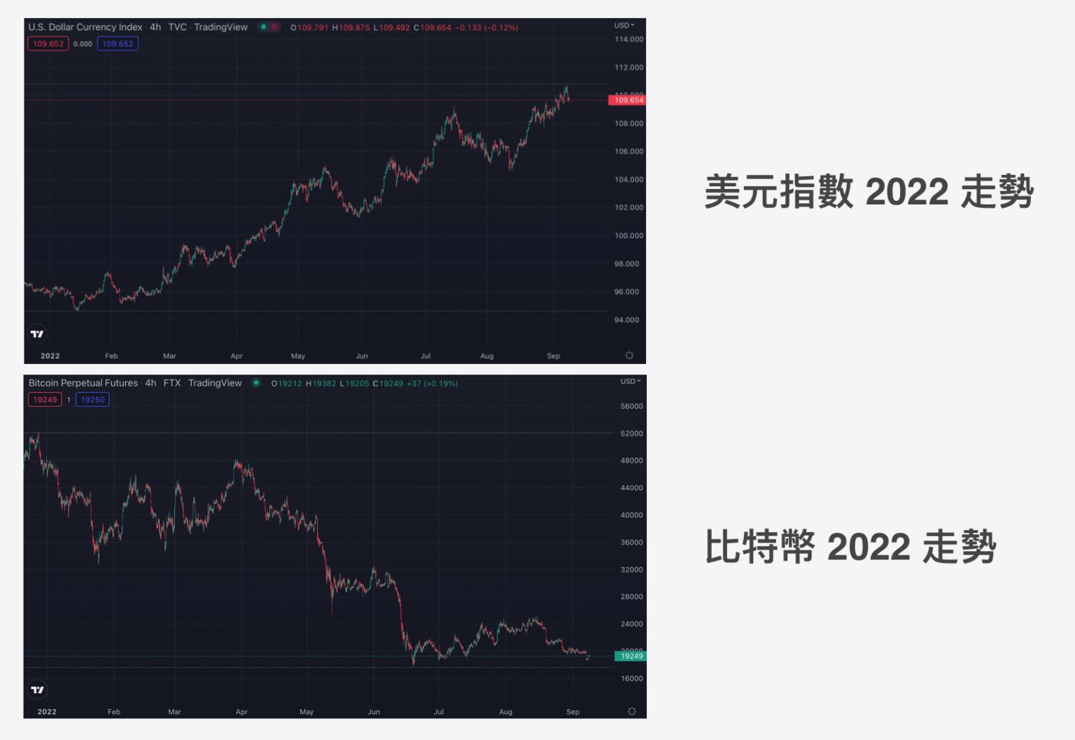 美元指数是什么？通膨、加息对比特币及数字货币价格影响分析-第3张图片-欧易okex官网