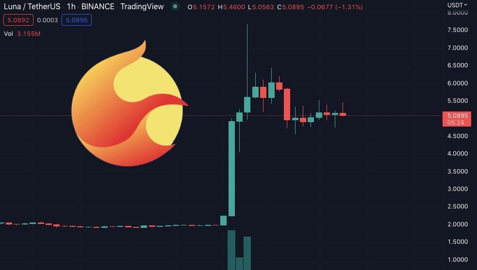 剧情反转！LUNA突然***300% LUNC反向大跌超30%-第1张图片-欧易okex官网