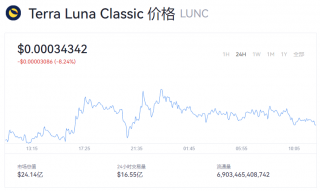 LUNC币多少美元？今日LUNC币行情走势