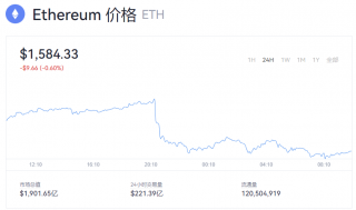 以太坊今日资讯 以太币一个等于多少美元？
