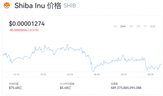 SHIB最新价格多少钱一个？SHIB今日行情走势