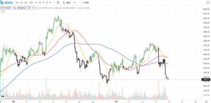 以太坊（ETH）合并后，有哪些商机？ETHW币如何？