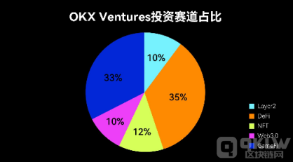 永续合约玩法交易模式|小白教程