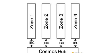 仰望Cosmos星空的明与暗：全面解析ATOM&nbsp;2.0