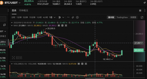ULinx&nbsp;:&nbsp;“合并”乱世＋美元“海啸”双重暴击下的加密宠儿