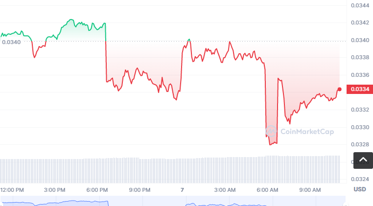 RDN币怎么买？如何购买RDN币(RDN/USDT)1