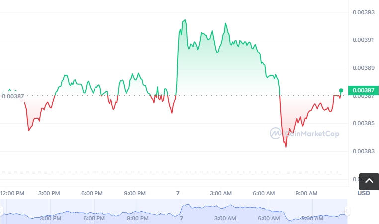 LEDU币怎么买？如何购买LEDU币(LEDU/USDT)1