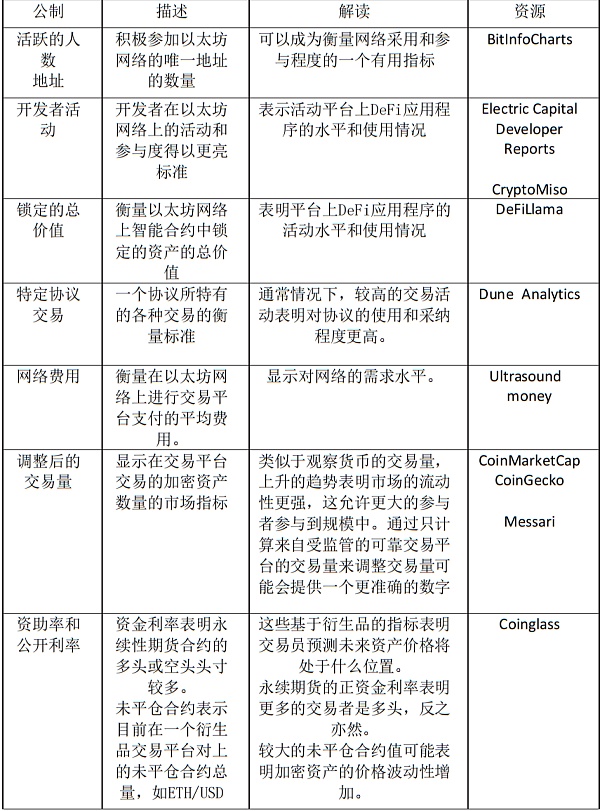 怎么给以太坊估值？7