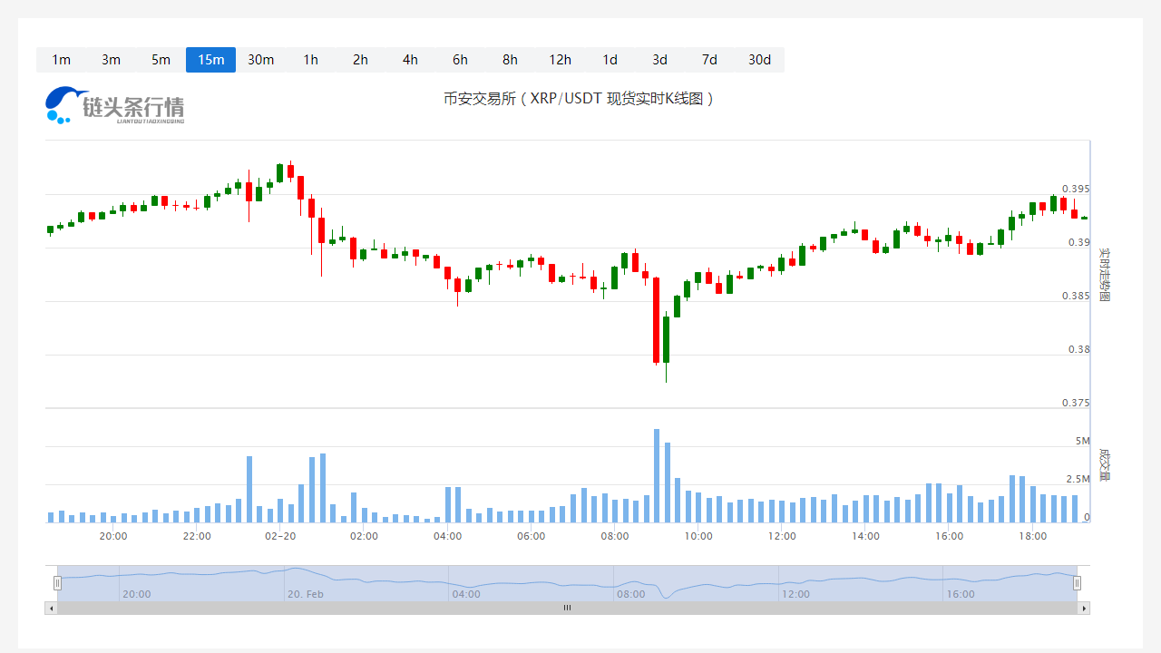 瑞波币(XRP)价格今日行情_20230220瑞波币最新行情走势图1
