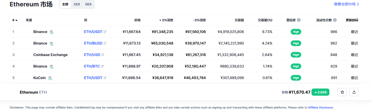 eth以太坊今天什么价格-02月21日eth以太坊价格今日行情2