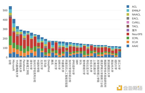 人工智能:中国式ChatGPT的“大跃进”7