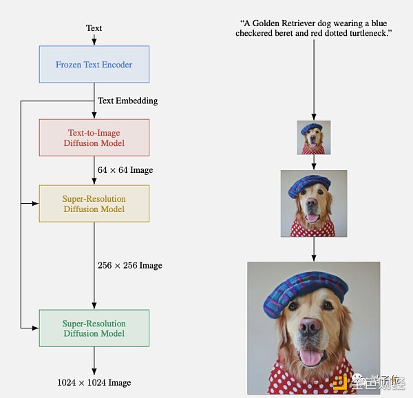 谷歌AI绘画4大牛携手创业天使估值7个亿10