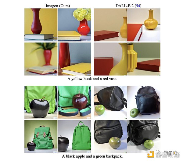 谷歌AI绘画4大牛携手创业天使估值7个亿12