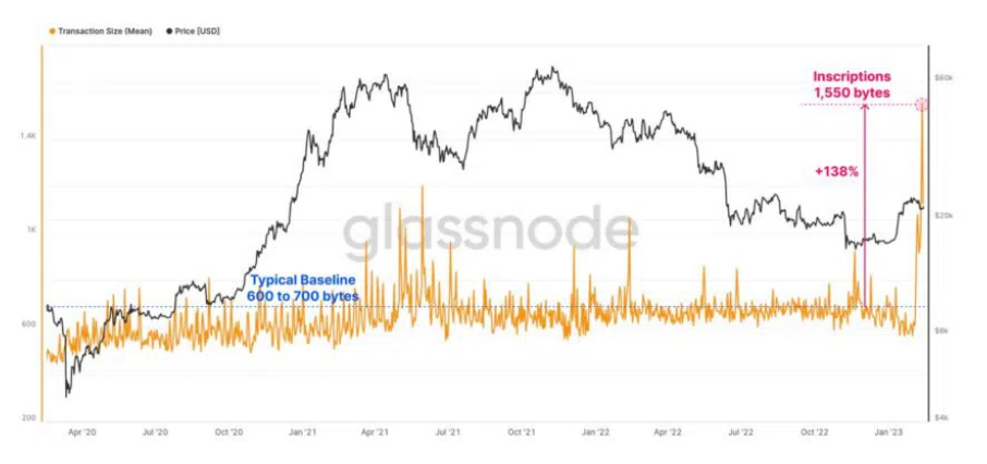下一个“无聊猿”来了?YugaLabs比特币还不快来4
