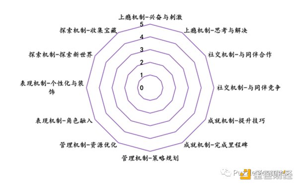 休闲游戏将是下一个Web3流量入口5